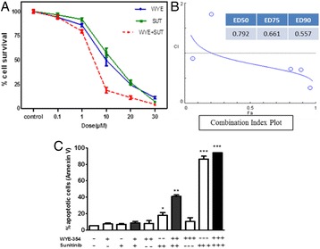 Fig. 46 (abstract P117)