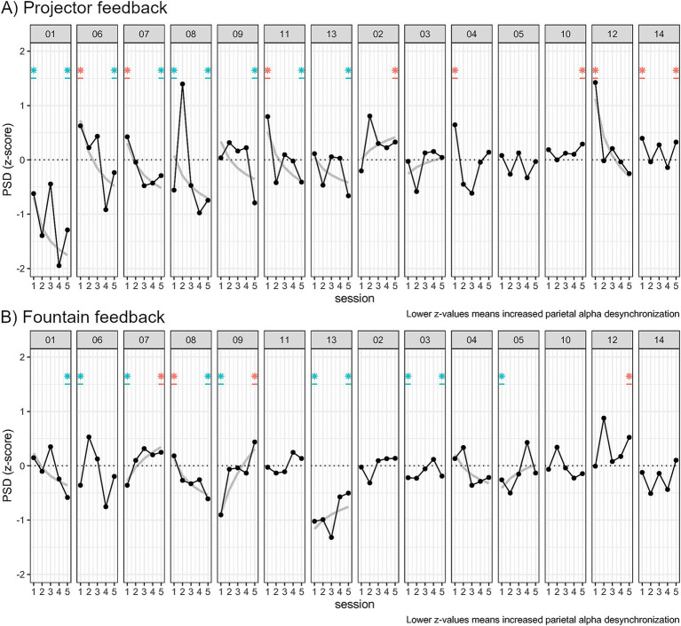 Figure 13