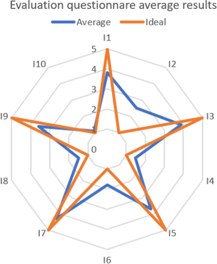 Figure 8