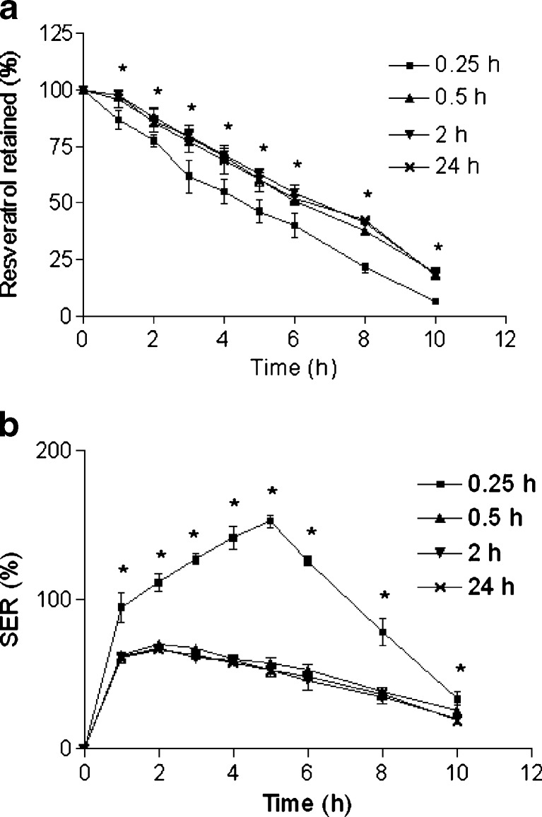 Fig. 6