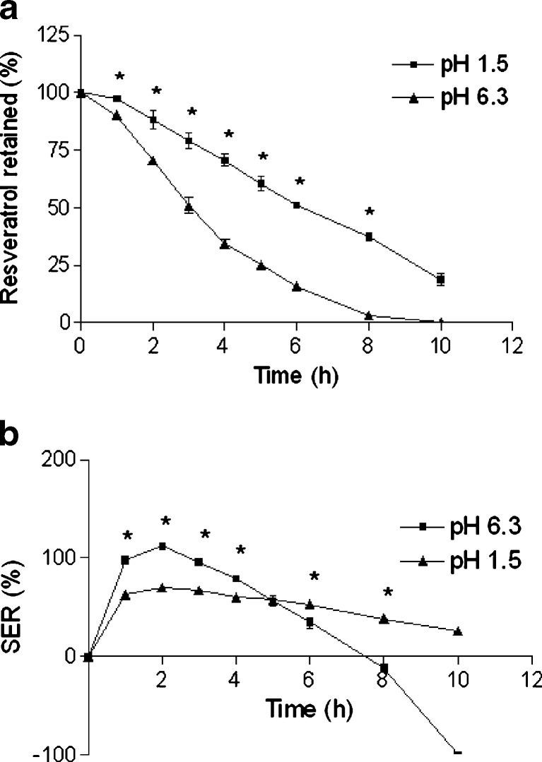 Fig. 4