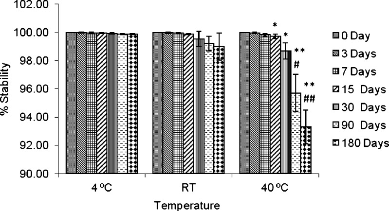 Fig. 13