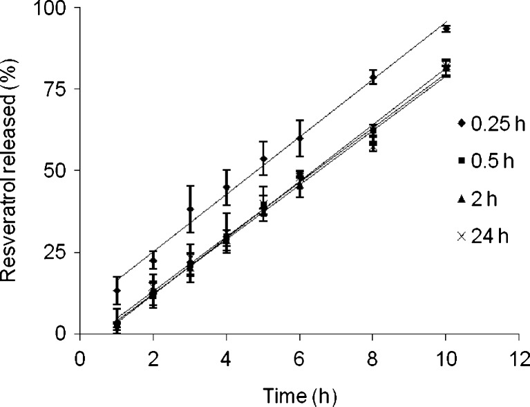 Fig. 12