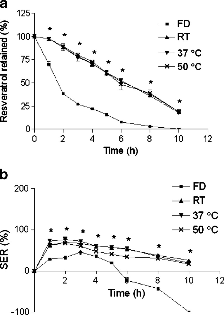 Fig. 7