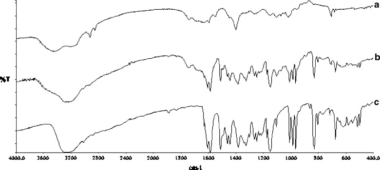 Fig. 2