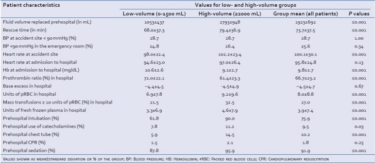 graphic file with name JETS-4-465-g002.jpg