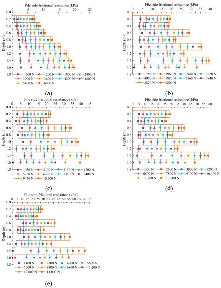 Figure 18
