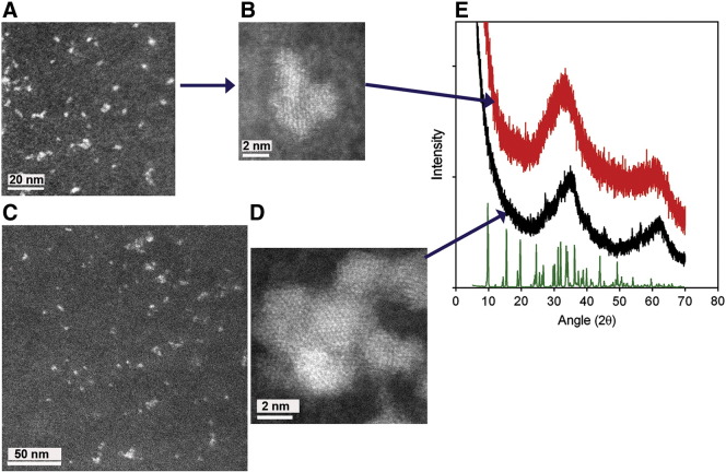 Figure 2