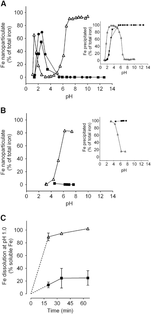 Fig. S1