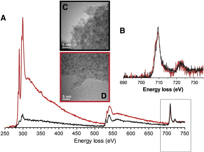 Figure 4