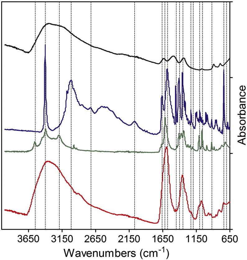 Figure 3