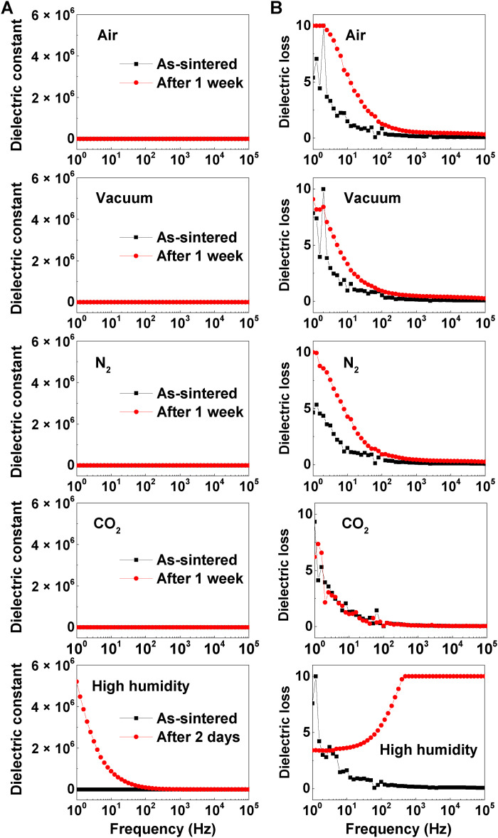 Fig. 4.