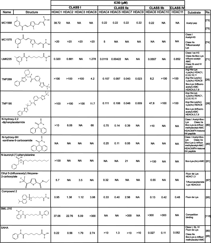 Fig. 3