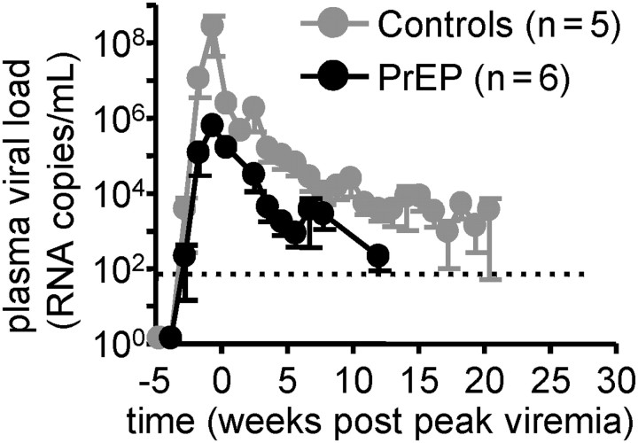 Figure 1.