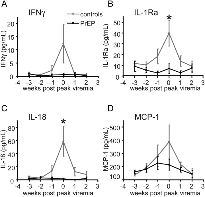 Figure 2.