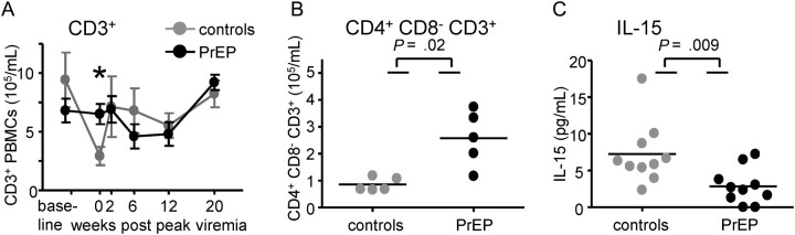 Figure 3.