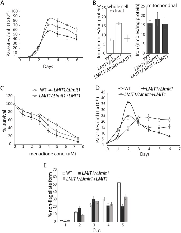 Fig 3