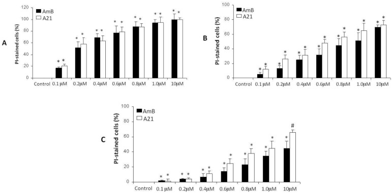 Fig 11