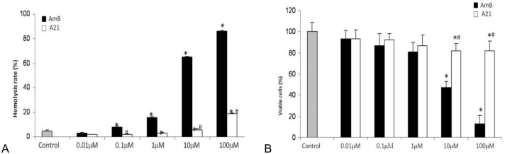 Fig 12