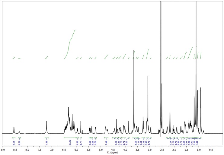 Fig 3