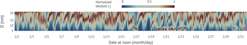 Fig. 1