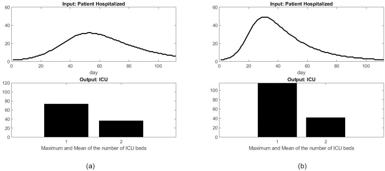 Fig 13