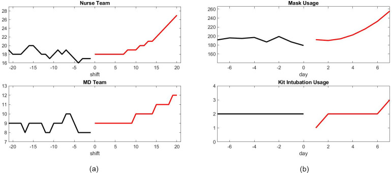 Fig 11