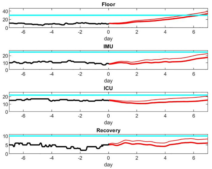 Fig 10