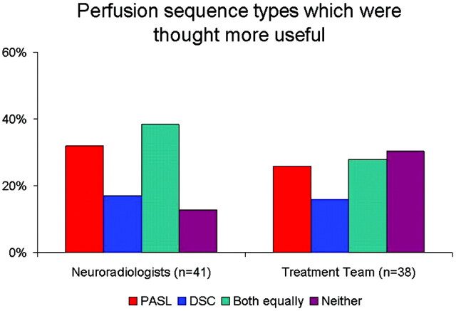 Fig 4.