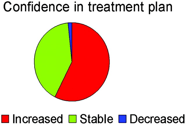 Fig 2.