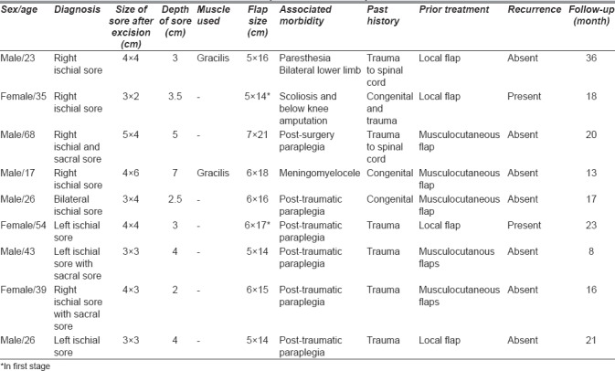 graphic file with name IJPS-51-70-g002.jpg