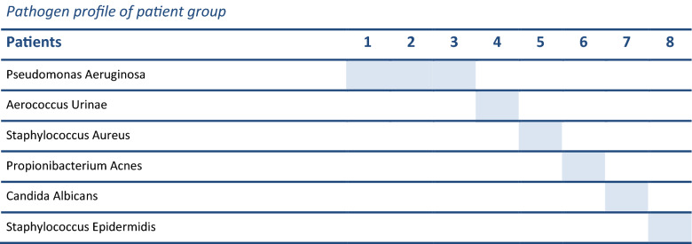 graphic file with name 402_2020_3563_Tab4_HTML.jpg