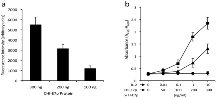 Fig. (3)