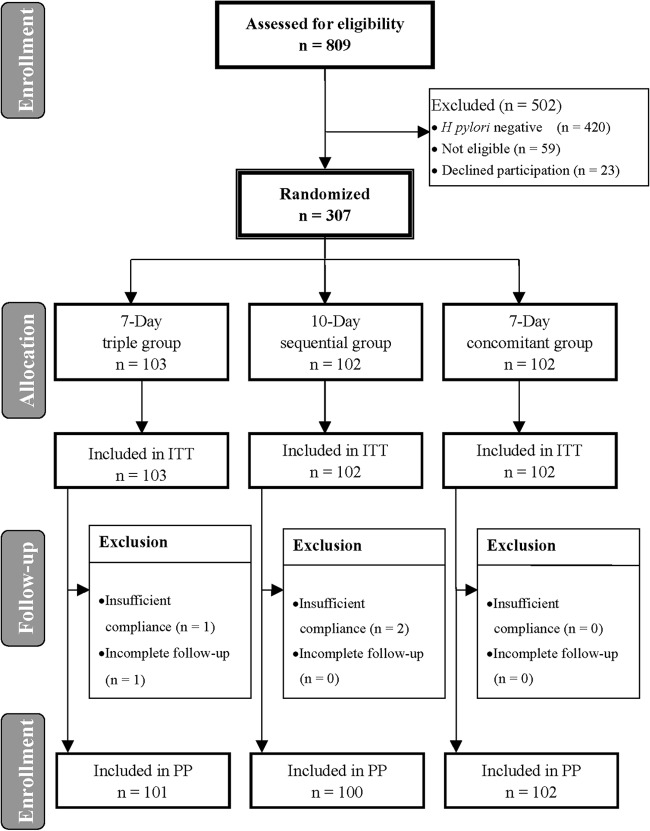 FIG 1