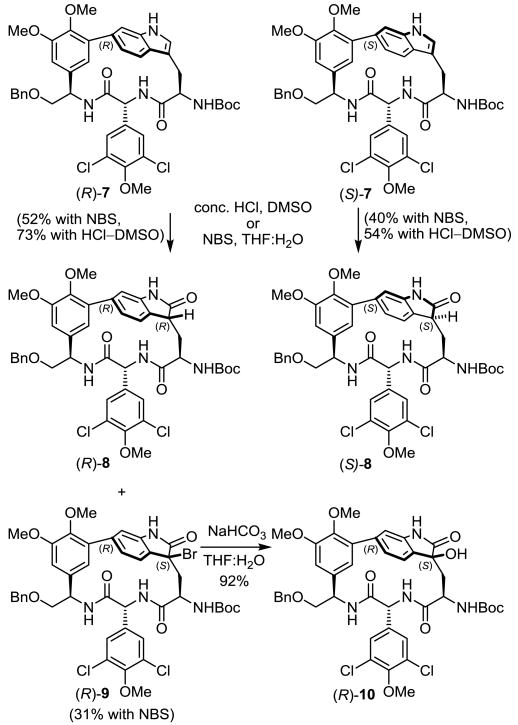 Scheme 2