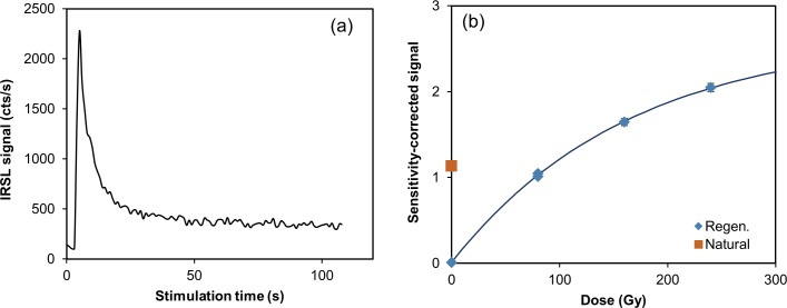 Fig 17