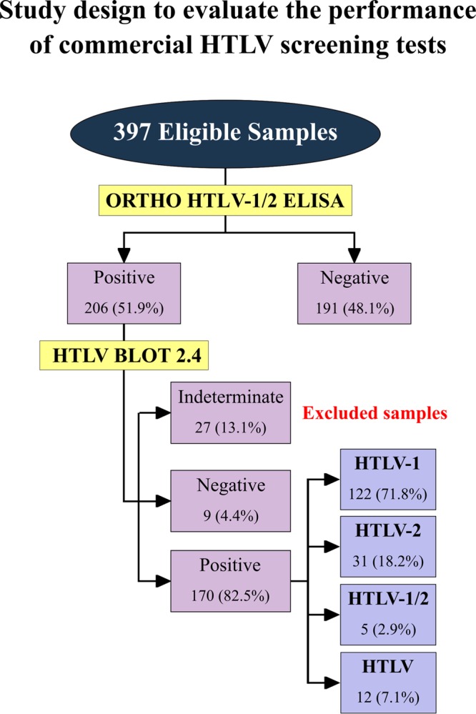 FIG 1