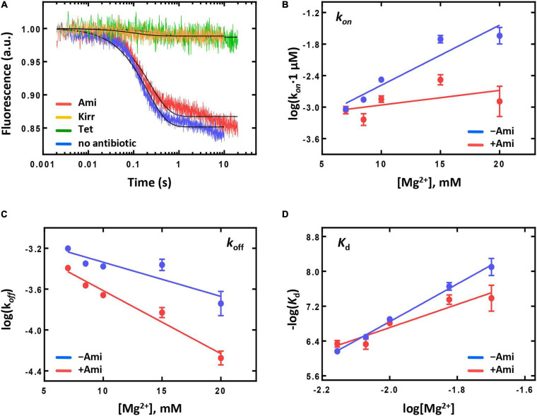 FIGURE 4