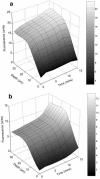 FIG. 7.