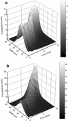 FIG. 6.
