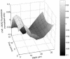 FIG. 9.