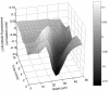 FIG. 8.