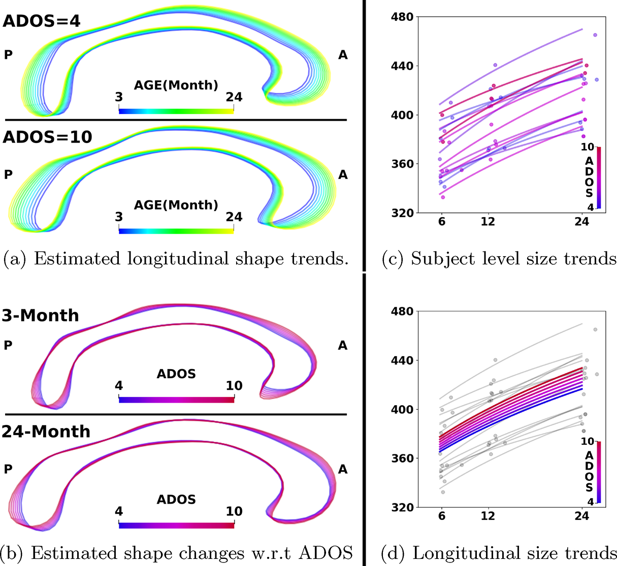 Fig. 3: