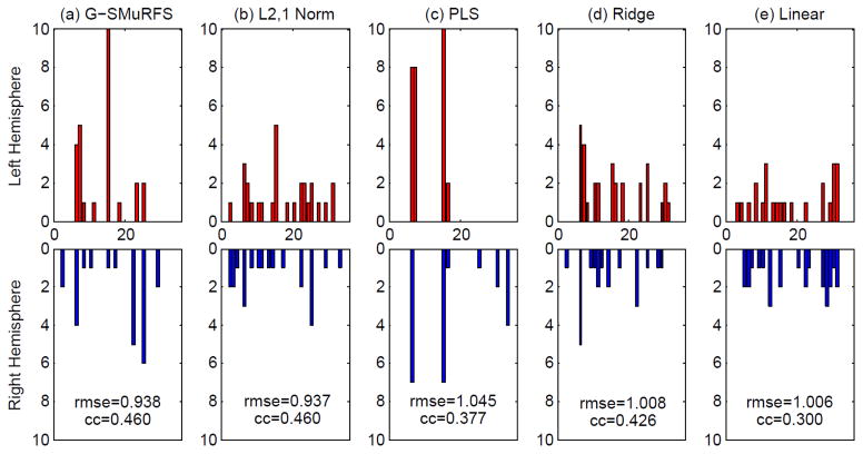 Figure 5