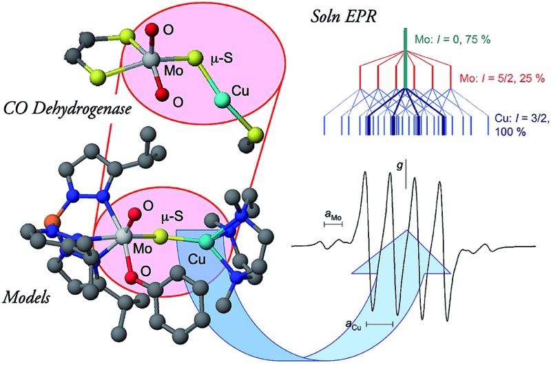 graphic file with name c7sc04239f-ga.jpg