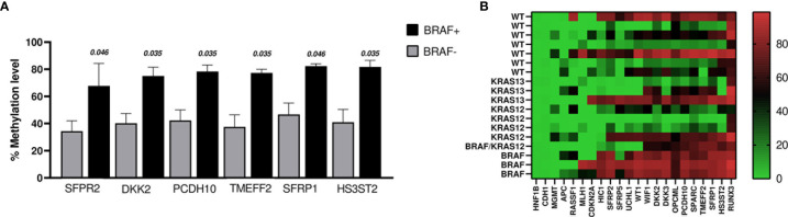 Figure 4