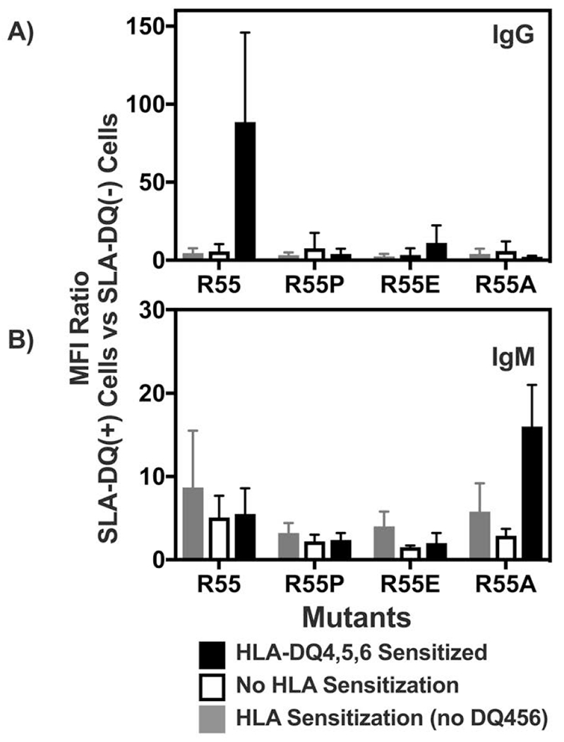 Figure 3: