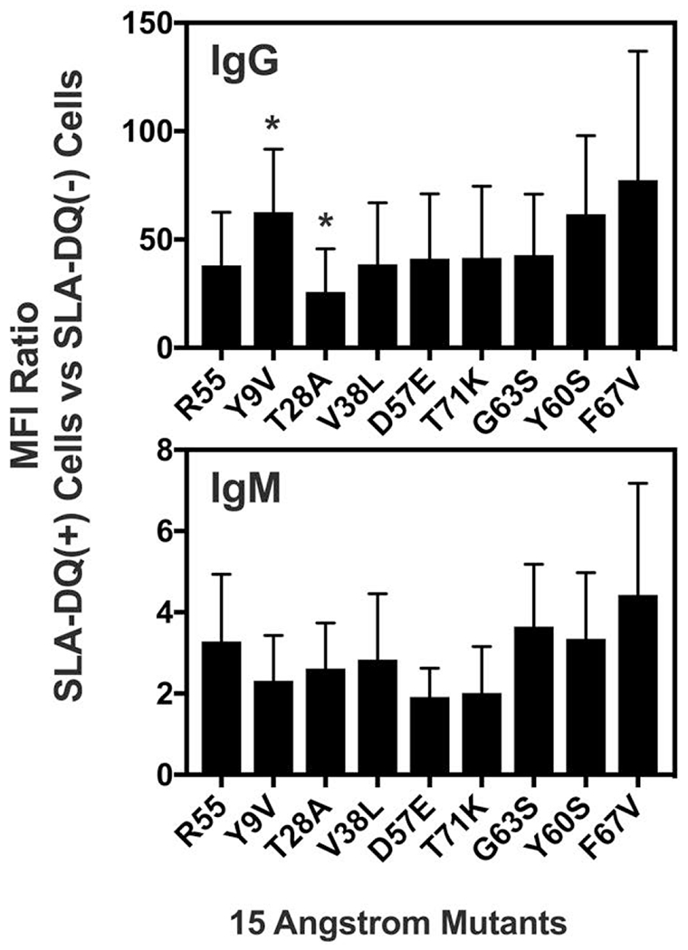 Figure 4: