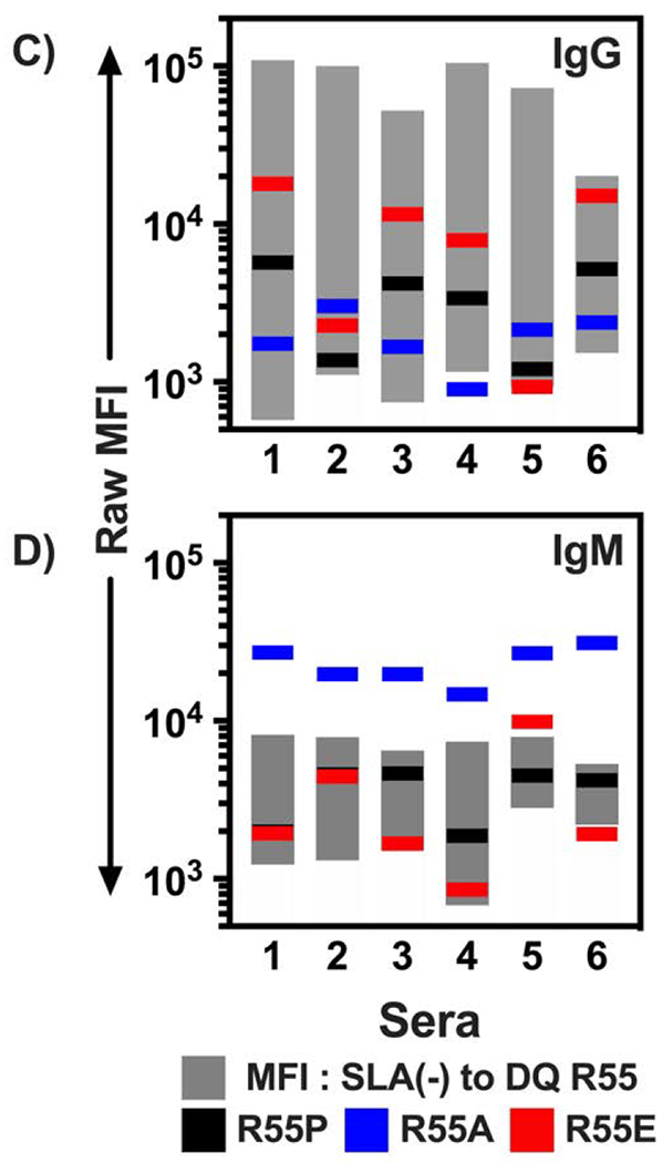 Figure 3: