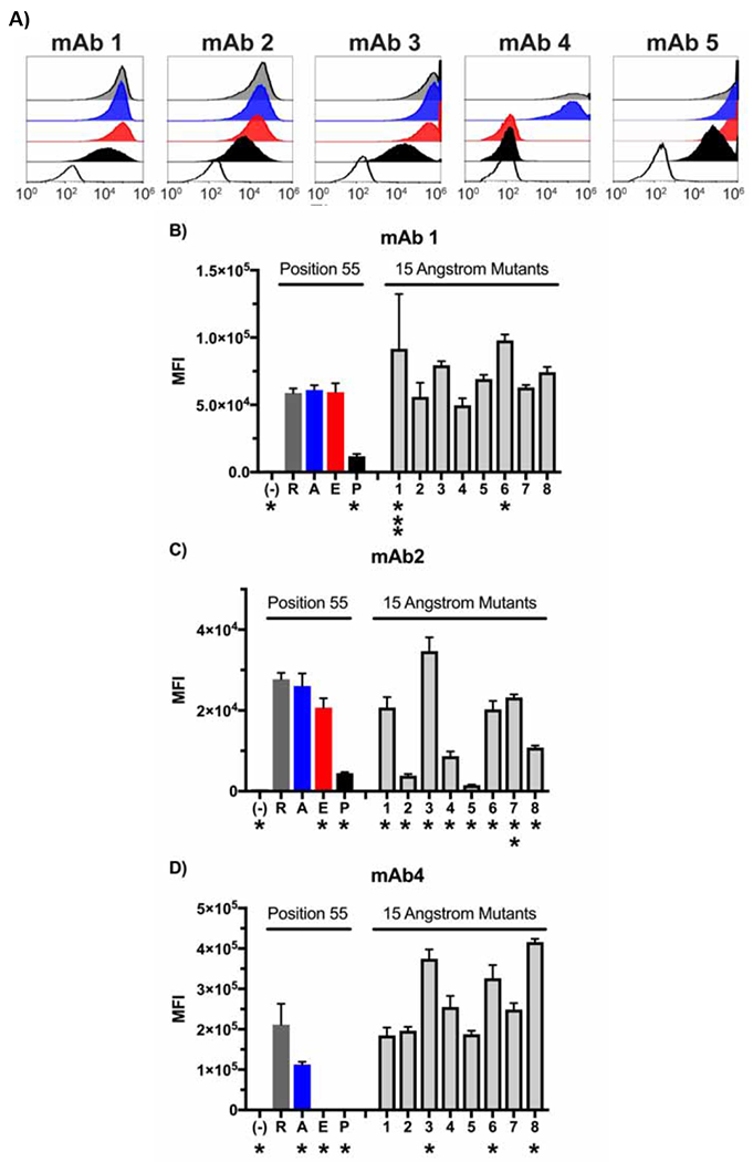 Figure 2: